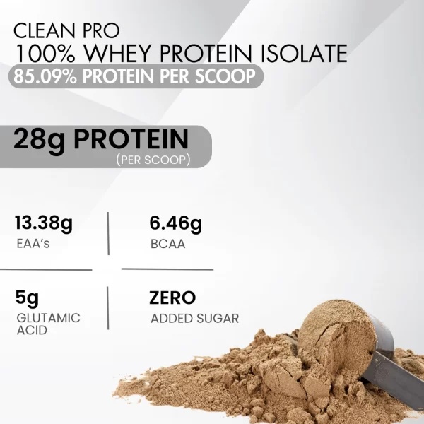 HOAL 100% Isolate Whey – 28g Protein, 6.46g BCAAs, 13.38g EAAs – Zero Fat, Zero Carb, Zero Sugar Formula