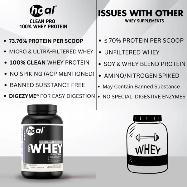 Beginner-Friendly Protein for Muscle Gain and Recovery – Best Indian Whey Protein for Gym Goers